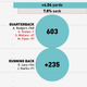 Illustration for article titled Infographics: Where Does Your NFL Team's Offense Come From? (Week 14)